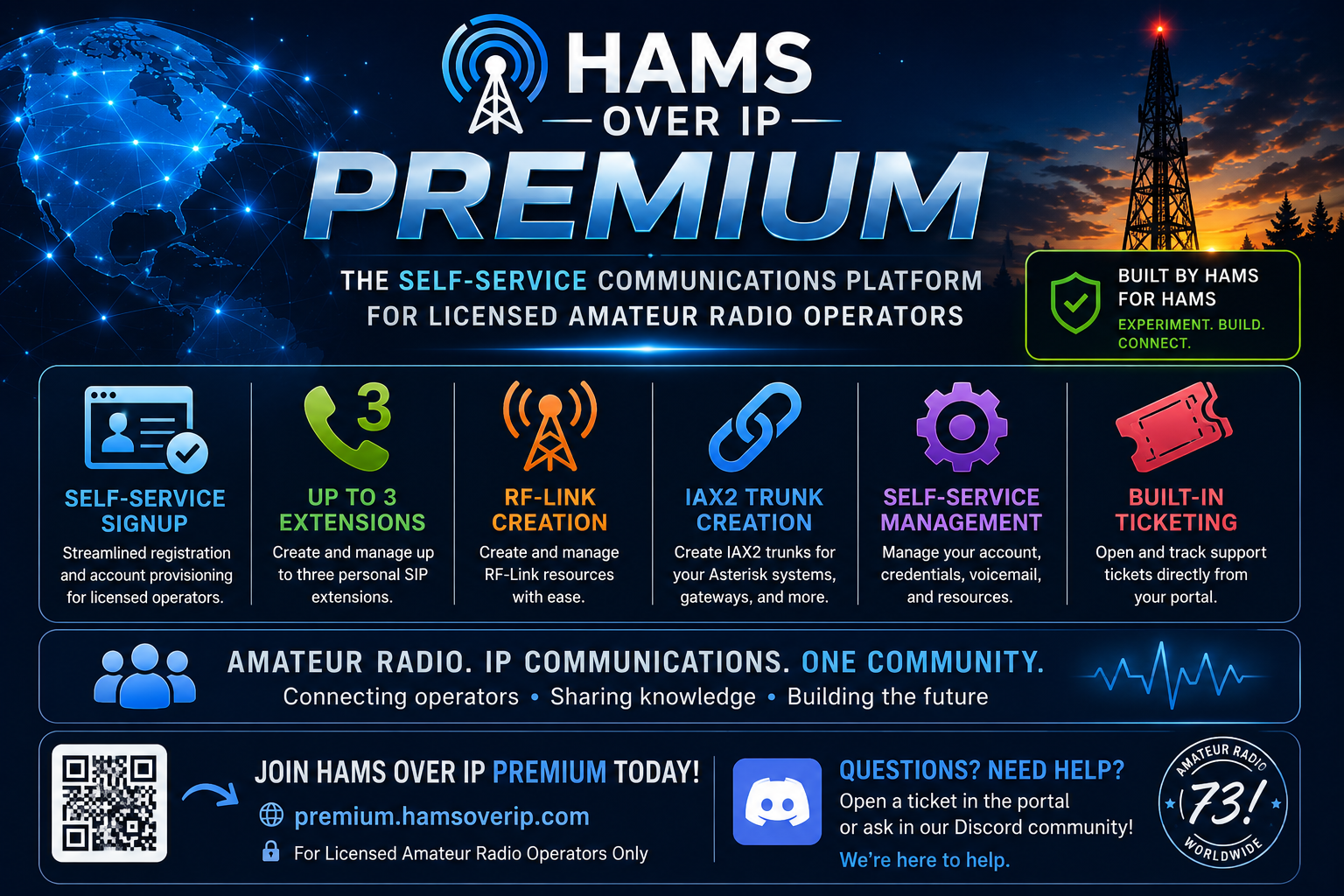 Hams Over IP Premium: Putting More Control in the Hands of Amateur Radio Operators