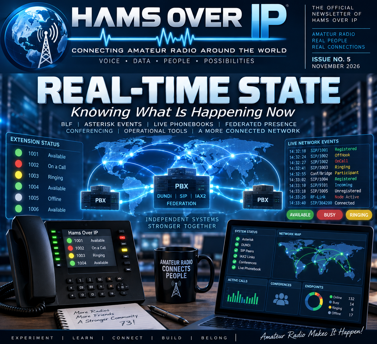 Real-Time State: Knowing What Is Happening Now
